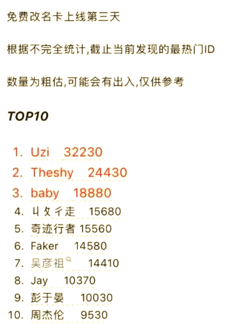lol改名卡活动时间LOL改名卡活动火热开启-第1张图片