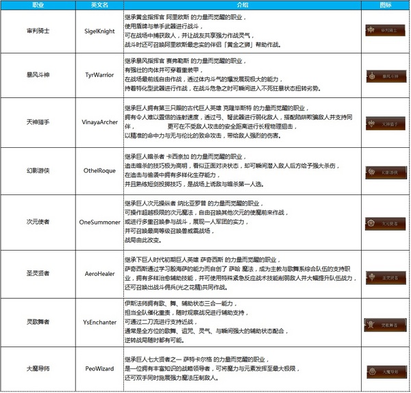 天堂2选什么职业好天堂2，职业探索之旅-第1张图片