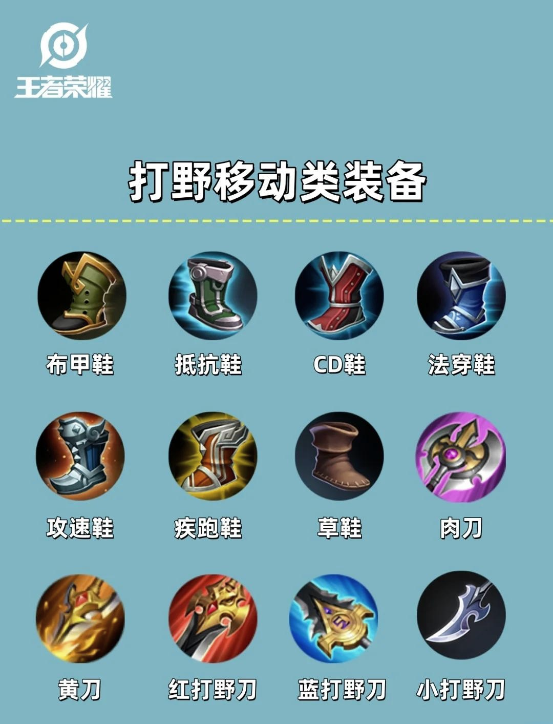 孙悟空破天出装顺序孙悟空破天而出装顺序详解