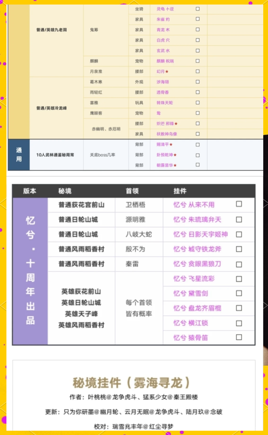 剑网三试炼之地攻略大全剑网三试炼之地攻略，挑战与胜利的秘诀-第1张图片