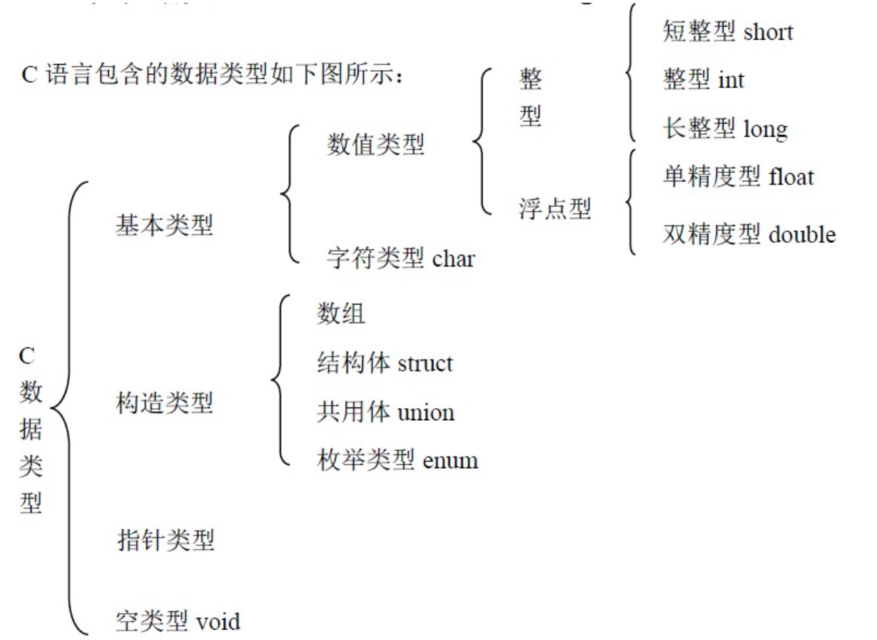 医生好会c医生的专业技能与C语言编程的巧妙结合