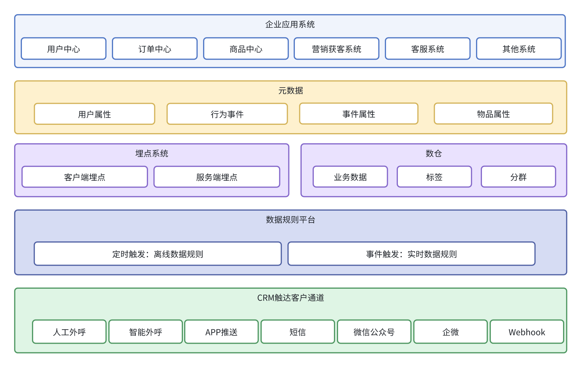 国内外十大免费crm推荐国内外十大免费CRM系统解析与比较-第1张图片